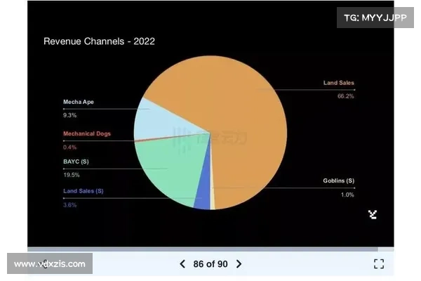 一周50倍，哥布林NFT的模仿游戏