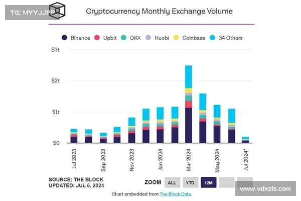变革性增长！Coinbase 2025 比特币加密市场展望研报全文