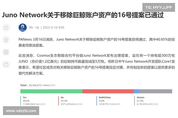 复盘Juno没收日本巨鲸Token始末：DAO治理的缺陷与改进