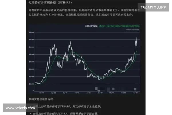 加密投资市场中的经验主义