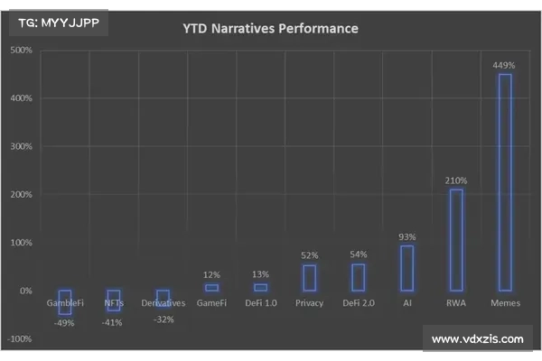 从骗局到财富：Memecoin 市场结构分析